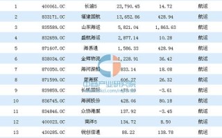 速海网络，连接世界，塑造未来的智能航运平台