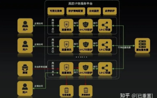 我的云服务器被攻击了，一次网络安全事件的深度剖析与应对
