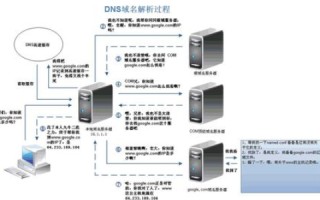 怎样进行域名转移或域名服务器更换