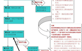 域名注册要审核吗？深入解析域名注册流程与审核机制