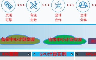 国外服务器租用，构建符合云计算要求的架构