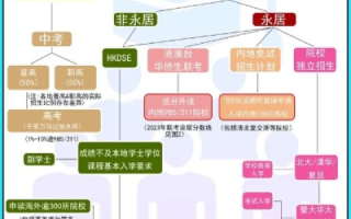 不用备案的域名，港澳地区的独特优势与购买指南