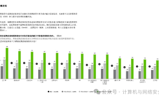 中国尚网稳定状况探析，网络安全与未来发展