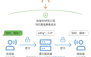 人人数据APP使用心得与个人数据保护探索