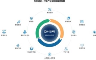 ABC互联实践探索，打破信息壁垒，高效协作的密钥