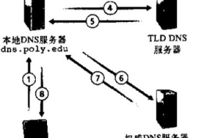 DNS服务器进行域名解析时若采用递归方法发送的域名请求