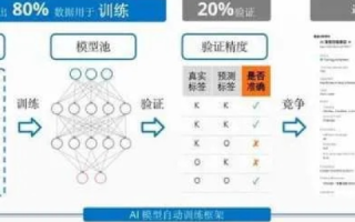 深度解析，禾丰网络评测—打造专业网络评测体验，提升用户决策信任度