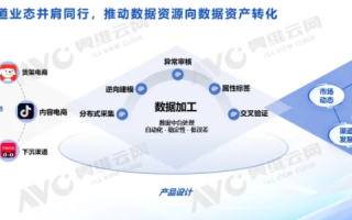 四方网络数据的崛起，重塑数字化时代的基石