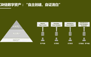 域名价值估计，解锁数字资产的新视角