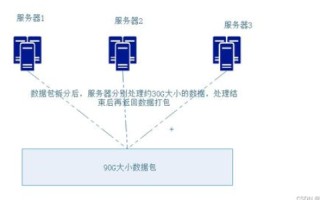 主机IP地址与域名关系解析