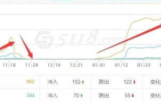 二级域名站点被K是否会导致主域名站点也被惩罚？