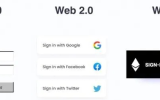 Web域名，互联网的身份标识与品牌塑造