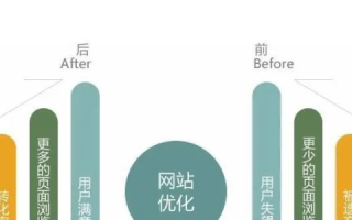 从500M到无限可能，升级网站空间后的容量优化策略