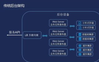 探索易阳云官网，高效便捷的云端服务解决方案