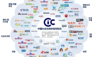 重塑数字时代创新生态，互众网络官网引领网络变革新纪元