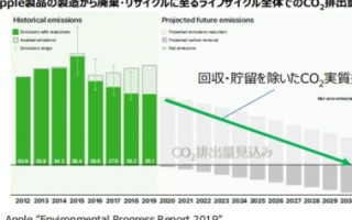 方正网络数据，开启数字化转型的新篇章