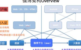 05互联，稳定性解析与实际应用探索