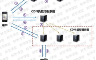 全面剖析鼎点网络评测，优化网络性能的真实指南
