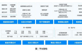雪狼数据，揭秘数据领域的隐秘王者