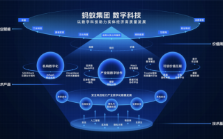 揭秘八度数据，重构商业智能版图