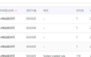 租用国外网站空间贵吗？全面解析与比较