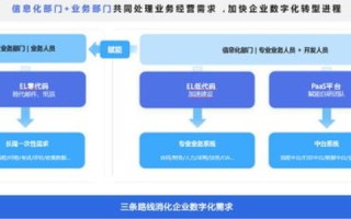 探索数据家园，一项新兴的数字化家庭生态体验应用