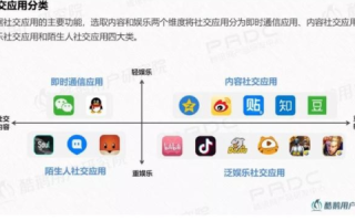 少澄互联，重塑新时代的社交媒体版图