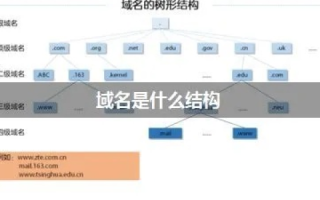 域名解析，探索域名的四个组成部分