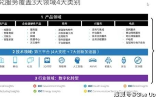 51IDC，稳定性、可靠性与未来趋势的全面解析