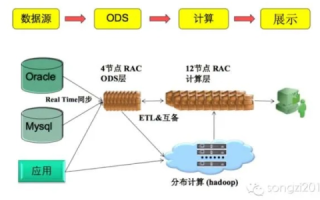 探索一数据网络，历史、现状与应用