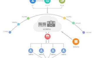 美国服务器商HostEase租用指南，高效、安全、便捷的云主机服务体验