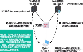 DNS是什么？如何注册TK域名？