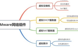 如何生成虚拟主机，从概念到实践的全面指南