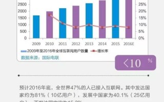 新酷数据，揭秘未来科技的未来趋势