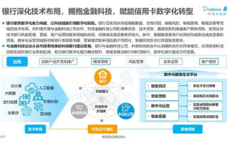 中云融信，引领数字化的金融科技力量