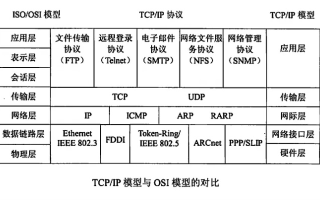 什么是TCP/IP协议？如何理解IP地址和域名？