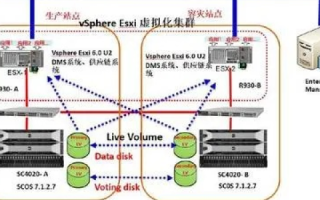 请问什么是双线虚拟主机？