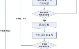 网站在备案的情况下是否可以把域名先指向其他空间先开通着网站