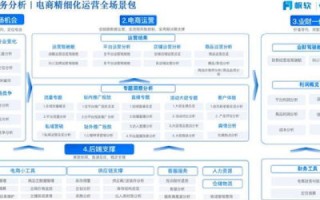 海量数据下的真功夫，深度评测海月网络分析与优化策略