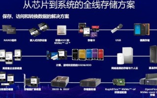 西部数据虚拟主机，打造高效、可靠的云端解决方案