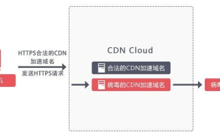 域名备案与网站建设的关联探讨，是否可以为多个域名使用同一备案号？