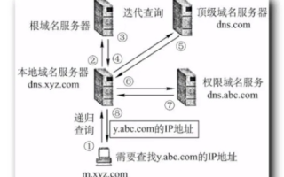 一个权威的DNS服务器能否转发内部已经存在的域名解析