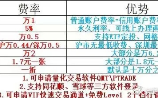 期货交易在阿里云服务器上，配置选择与优化策略