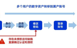 域名解绑与重新绑定，灵活管理你的在线资产