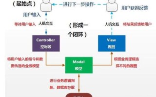 计算购买的虚拟主机空间总大小，ASP编程实战指南