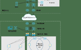 2010年新网的服务态度及虚拟主机稳定性探究