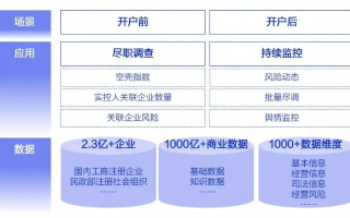 创联数据，品质见证下的业务稳定性与数据保护