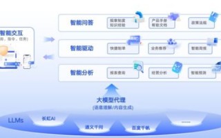 IDC9000，企业数字化转型的得力助手