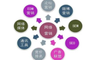 创美网盟科技，引领数字营销新纪元，塑造企业形象新高度