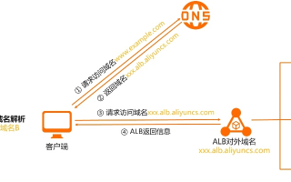 ADNS，域名服务系统的深度解析